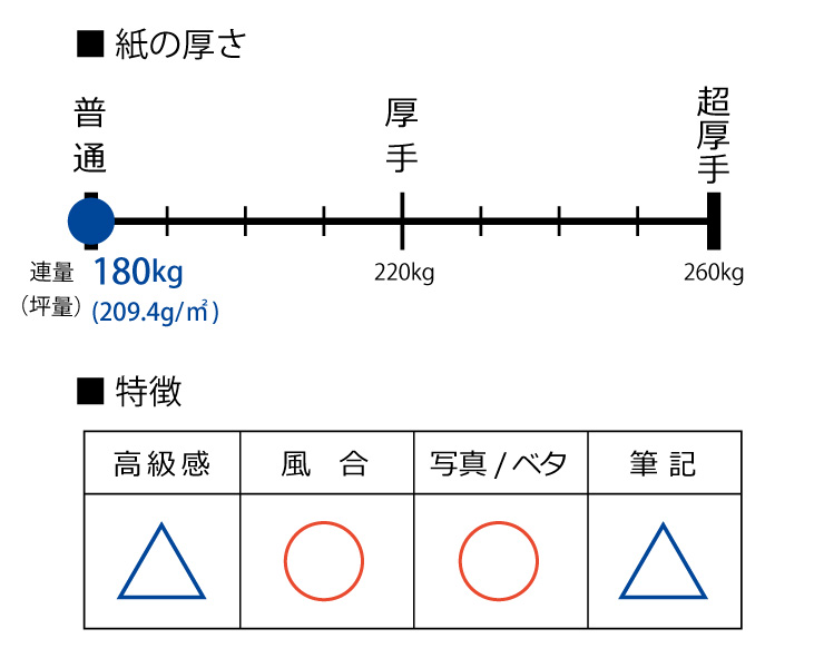 マットポスト 白 180kg